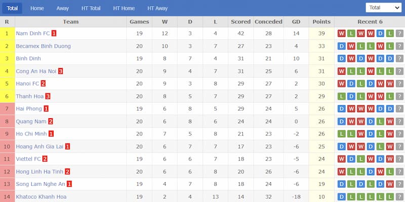 Bảng xếp hạng V-League