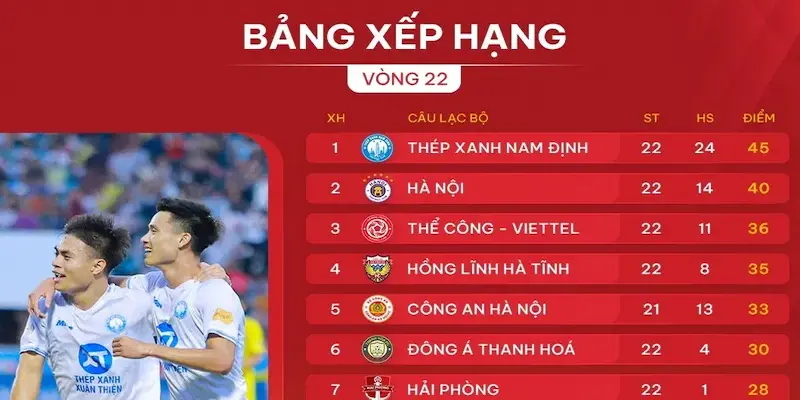 Bảng xếp hạng bóng đá Tại sao bảng xếp hạng bóng đá lại quan trọng trong cá cược?