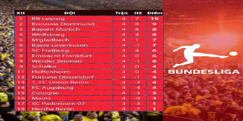 Bảng xếp hạng Bundesliga Tầm quan trọng của bảng xếp hạng Bundesliga